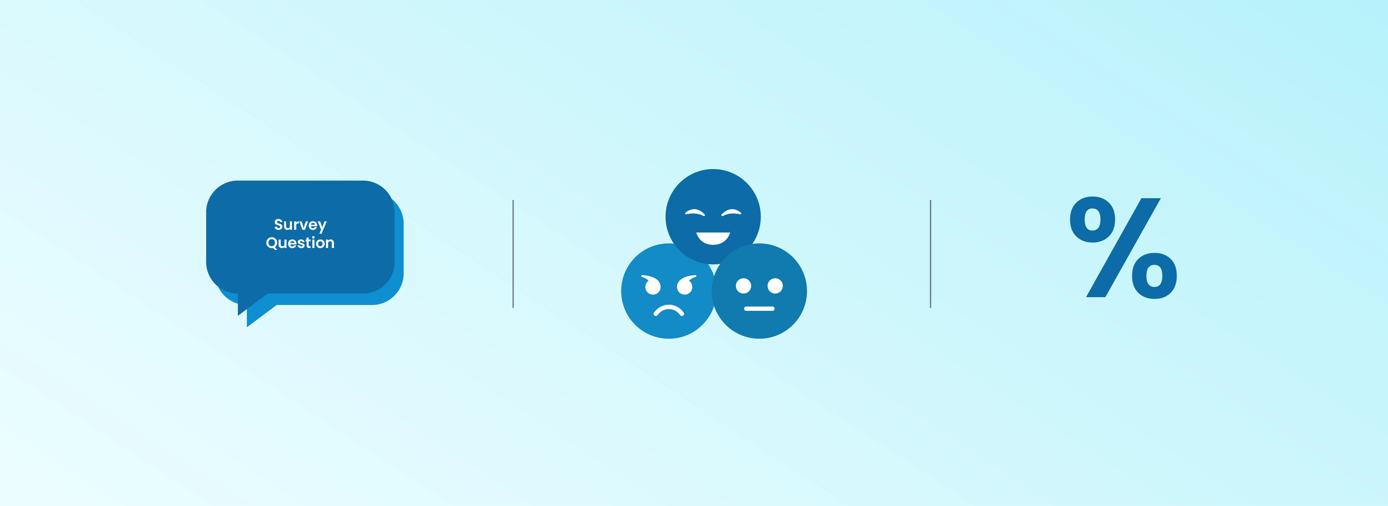 Survey question leading to different customer emotions and resulting in a percentage-based analysis