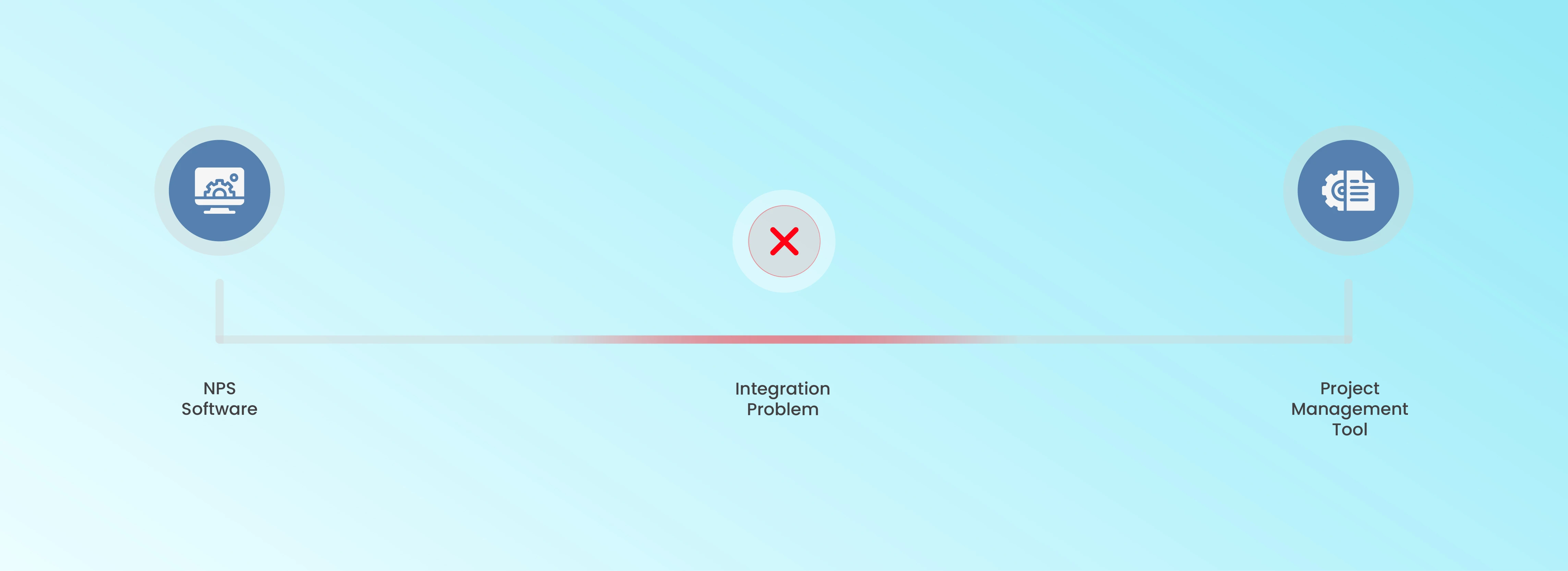 NPS Software finds it difficult to connect to a project management tool because of some integration error