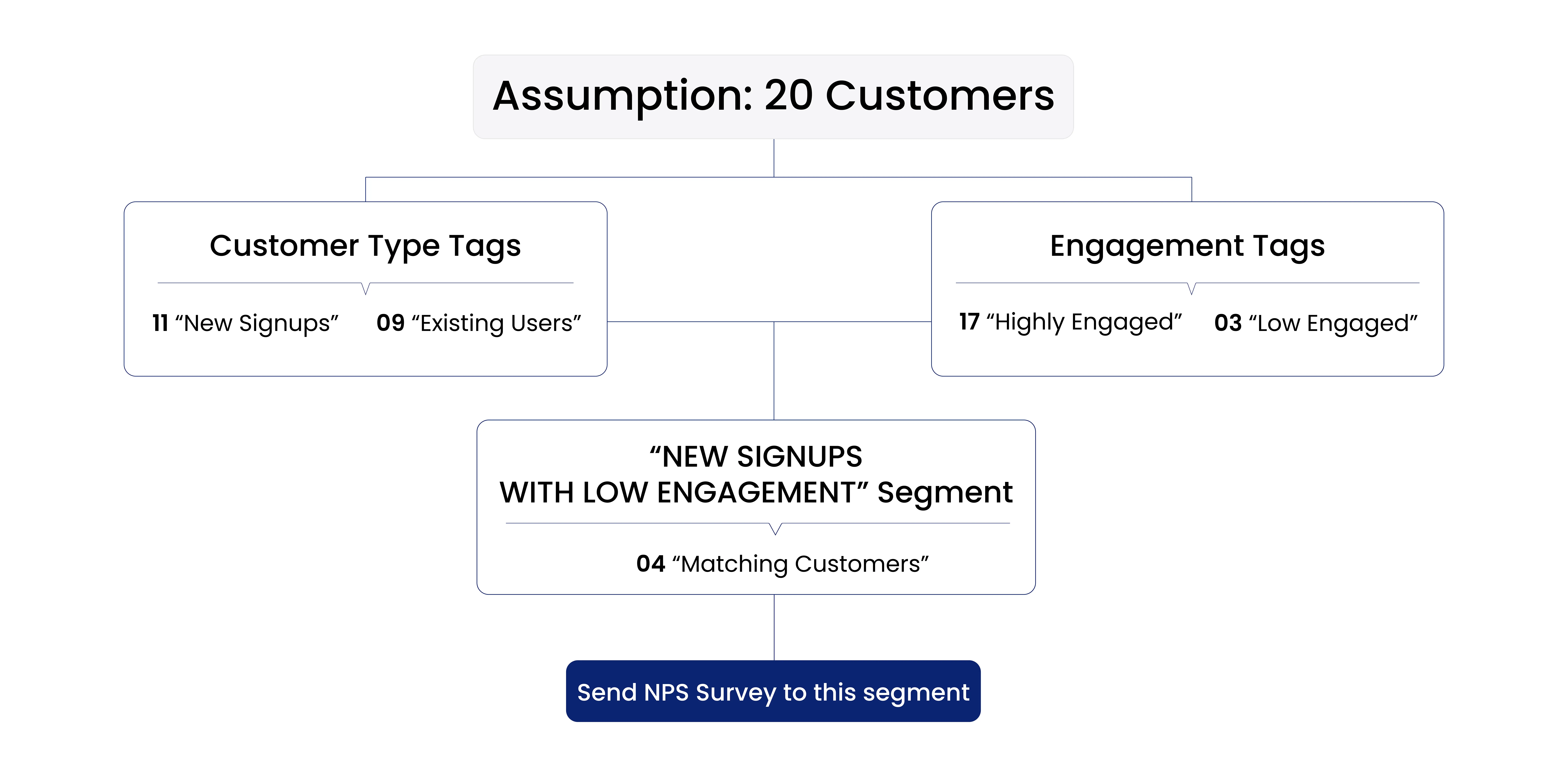 NPS segmentation