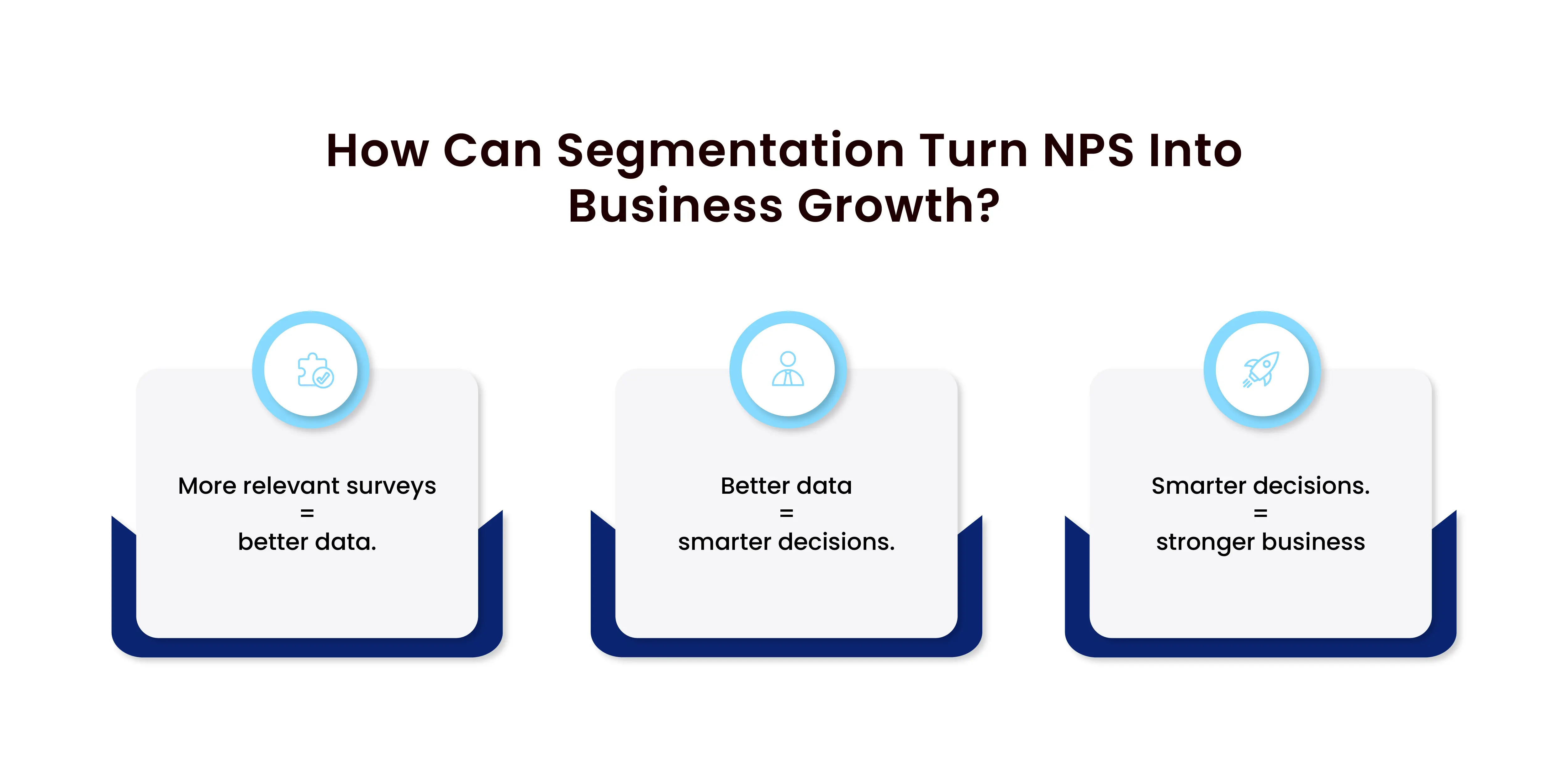 NPS analysis